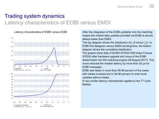 Deutsche Börse’s T7: Insights into trading system dynamics | Eurex Exchange