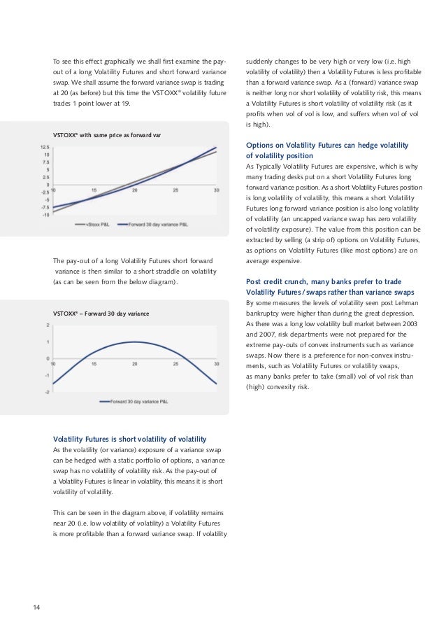 Vstoxx options trading