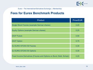 Fees for Eurex Benchmark Products  Eurex – The International Derivatives Exchange  |  Membership Price/EUR Product 0,20 Fixed Income Derivatives (Futures and Options on Bund, Bobl, Schatz) 0,30 DJ EURO STOXX 50 Options 0,30 DJ EURO STOXX 50 Futures 0,75 DAX ®  Option 0,50 DAX ®  Future 0,20 Equity Options (example German shares) 0,20 Single Stock Futures (example German shares) 