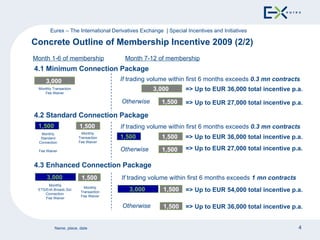 Concrete Outline of Membership Incentive 2009 (2/2) 1,500  1,500  4.2 Standard Connection Package 4.3 Enhanced Connection Package If  trading volume within first 6 months exceeds   0.3 mn contracts   1,500  Otherwise   Month 1-6 of membership   Month 7-12 of membership 3,000  1,500  If  trading volume within first 6 months exceeds   1 mn contracts   Otherwise   3,000  1,500  Monthly Standard Connection  Fee Waiver Monthly Transaction Fee Waiver 1,500  Monthly ETS/Enh.Broadc.Sol. Connection  Fee Waiver Monthly Transaction Fee Waiver => Up to EUR 36,000 total incentive p.a. => Up to EUR 54,000 total incentive p.a. => Up to EUR 36,000 total incentive p.a. 1,500  1,500  4.1 Minimum Connection Package 3,000  1,500  If  trading volume within first 6 months exceeds   0.3 mn contracts   3,000  Otherwise   => Up to EUR 36,000 total incentive p.a. => Up to EUR 27,000 total incentive p.a. Monthly Transaction Fee Waiver Eurex – The International Derivatives Exchange  | Special Incentives and Initiatives => Up to EUR 27,000 total incentive p.a. 