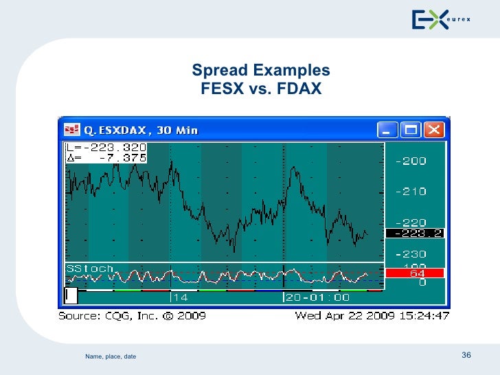 Spread Trading Futures Mejor Corredora - 