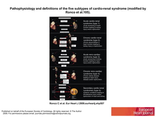 Pathophysiology and definitions of the five subtypes of cardio-renal syndrome (modified by
Ronco et al.105).
Ronco C et al. Eur Heart J 2009;eurheartj.ehp507
Published on behalf of the European Society of Cardiology. All rights reserved. © The Author
2009. For permissions please email: journals.permissions@oxfordjournals.org
 