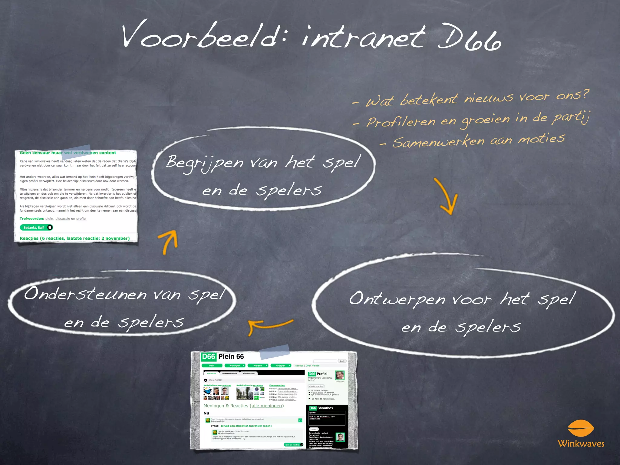 Voorbeeld: intranet D66
                                                                 ns?
                                  - Wat betekent nieuws voor o
                                                                   rtij
                                  - Profileren en groeien in de pa
                                     - Samenwerken aan moties
              Begrijpen van het spel
                  en de spelers




Ondersteunen van spel             Ontwerpen voor het spel
    en de spelers                     en de spelers
 
