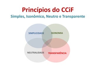 Princípios do CCiF
Simples, Isonômico, Neutro e Transparente
TRANSPARÊNCIANEUTRALIDADE
SIMPLICIDADE ISONOMIA
 