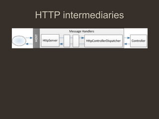 HTTP intermediaries
 