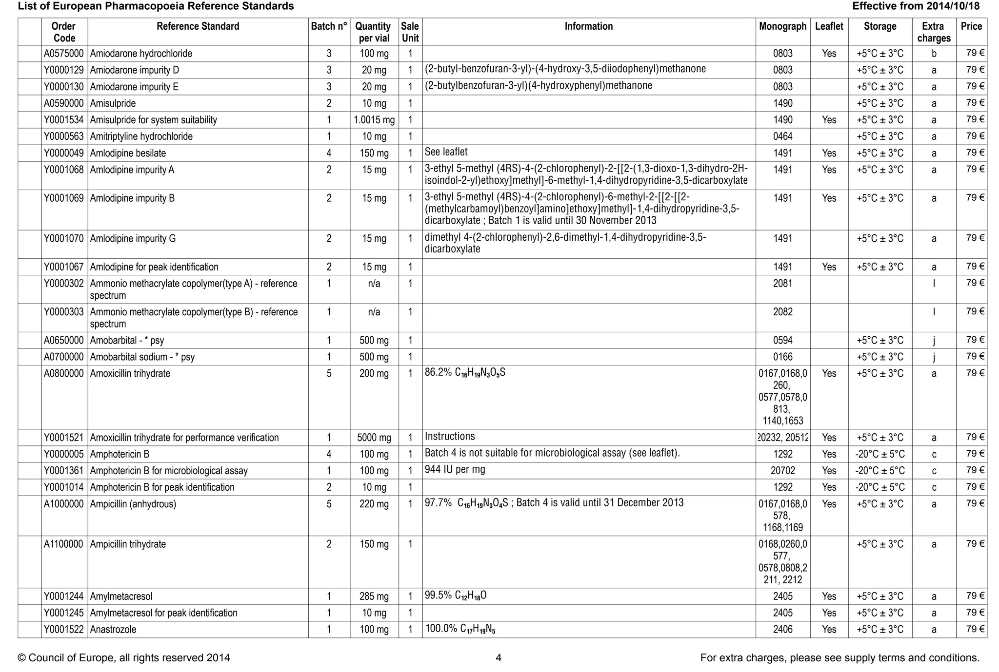 European pharmacopoeia rs catalog crs | PDF