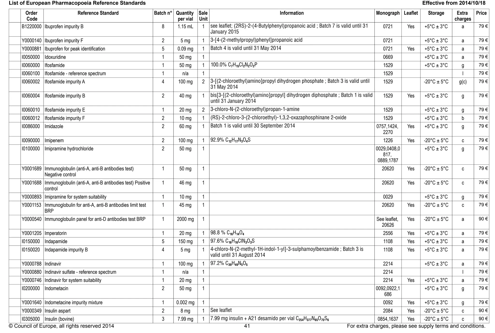 European pharmacopoeia rs catalog crs | PDF
