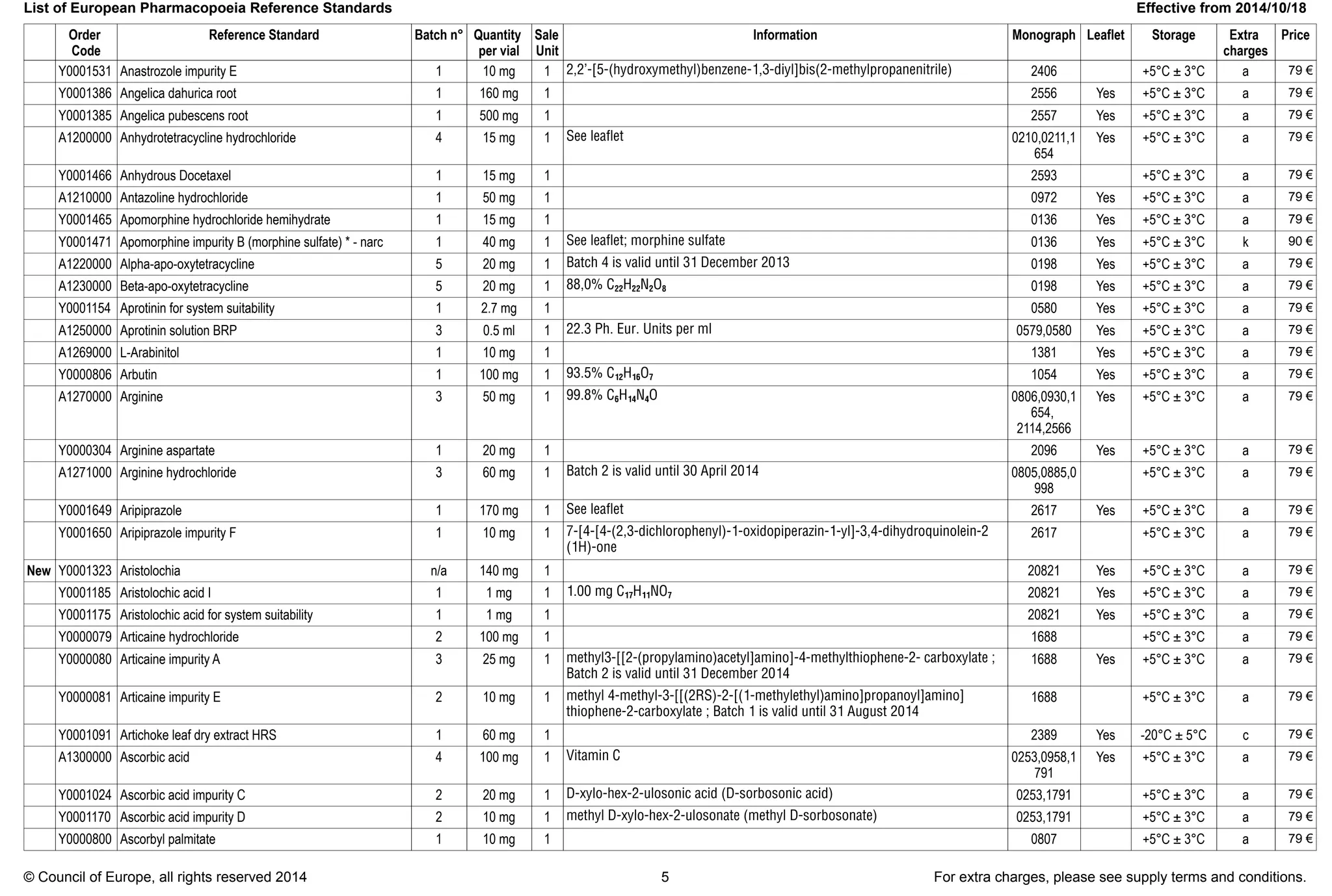 European pharmacopoeia rs catalog crs PDF