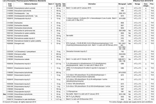 European pharmacopoeia rs catalog crs | PDF