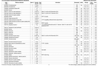 European pharmacopoeia rs catalog crs | PDF