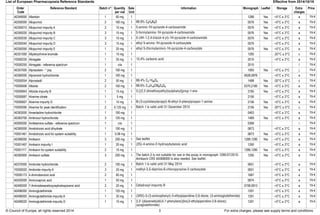 European pharmacopoeia rs catalog crs | PDF