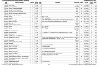 European pharmacopoeia rs catalog crs | PDF