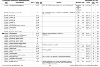 European pharmacopoeia rs catalog crs | PDF