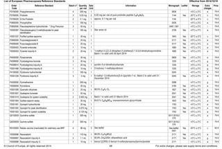 European pharmacopoeia rs catalog crs | PDF