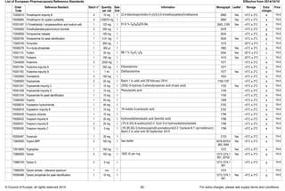 European pharmacopoeia rs catalog crs | PDF
