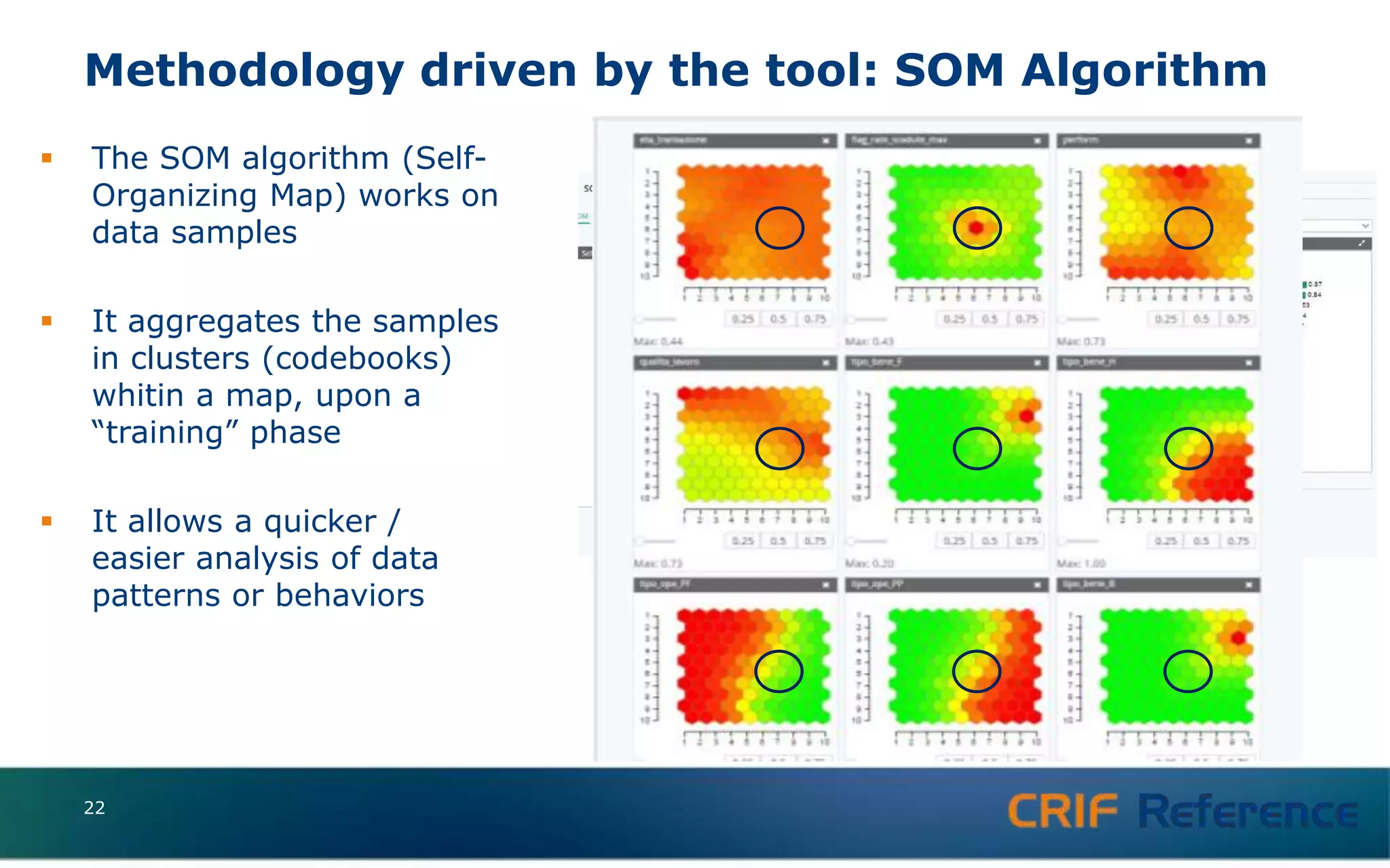 Methodology driven by the tool: SOM Algorithm
 The SOM algorithm (Self-
Organizing Map) works on
data samples
 It aggregates the samples
in clusters (codebooks)
whitin a map, upon a
“training” phase
 It allows a quicker /
easier analysis of data
patterns or behaviors
22
 