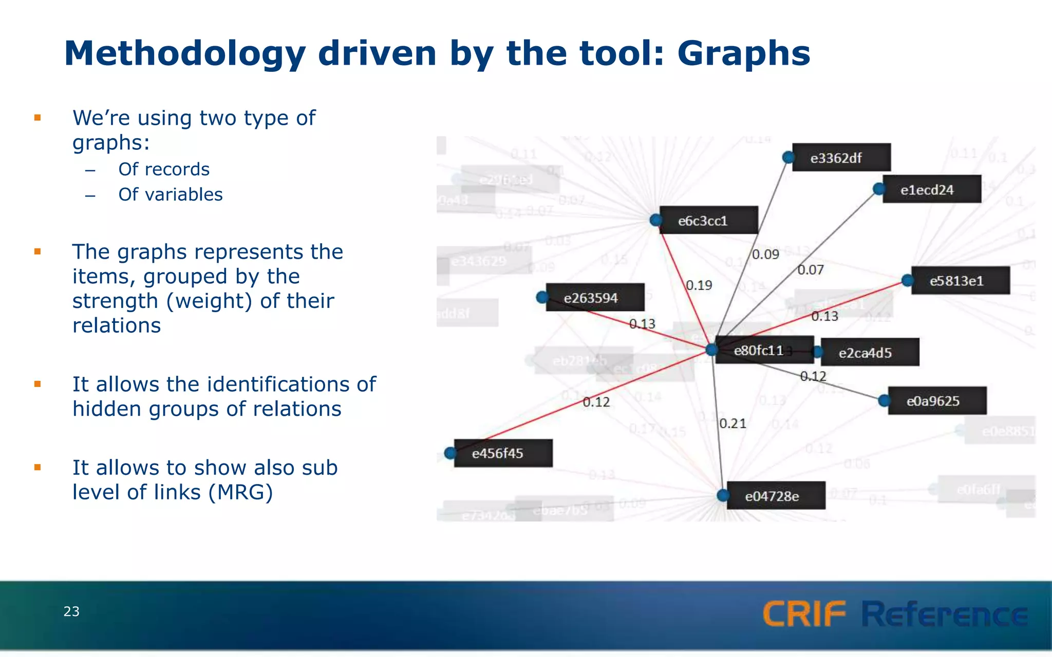 Methodology driven by the tool: Graphs
 We’re using two type of
graphs:
– Of records
– Of variables
 The graphs represents the
items, grouped by the
strength (weight) of their
relations
 It allows the identifications of
hidden groups of relations
 It allows to show also sub
level of links (MRG)
23
 