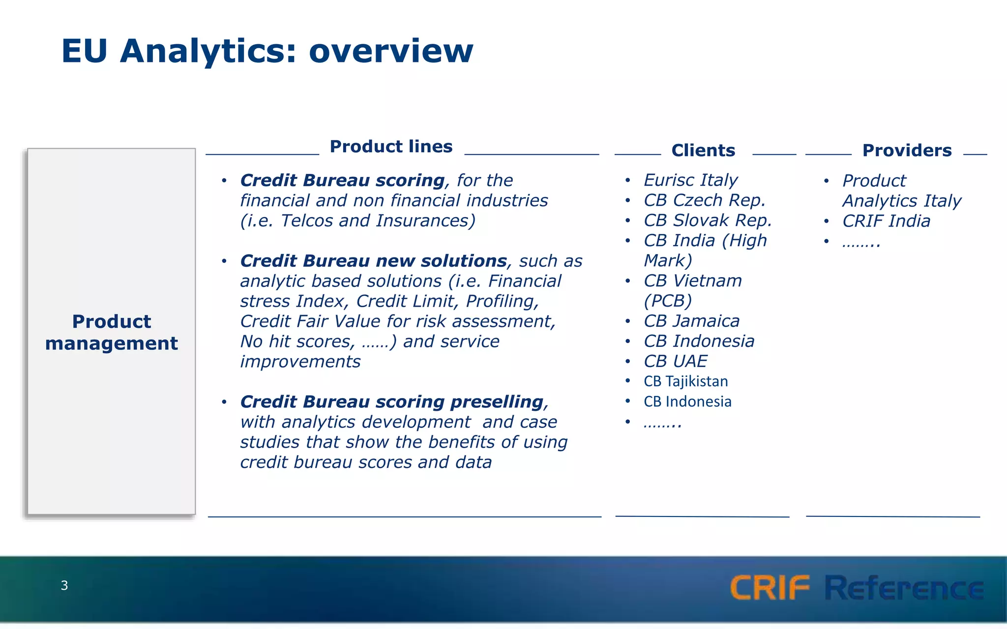 EU Analytics: overview
3
Product lines
• Credit Bureau scoring, for the
financial and non financial industries
(i.e. Telcos and Insurances)
• Credit Bureau new solutions, such as
analytic based solutions (i.e. Financial
stress Index, Credit Limit, Profiling,
Credit Fair Value for risk assessment,
No hit scores, ……) and service
improvements
• Credit Bureau scoring preselling,
with analytics development and case
studies that show the benefits of using
credit bureau scores and data
• Eurisc Italy
• CB Czech Rep.
• CB Slovak Rep.
• CB India (High
Mark)
• CB Vietnam
(PCB)
• CB Jamaica
• CB Indonesia
• CB UAE
• CB Tajikistan
• CB Indonesia
• ……..
Clients
Product
management
Providers
• Product
Analytics Italy
• CRIF India
• ……..
 