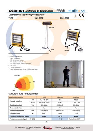 15
Calefactores eléctricos por Infrarrojos
• Calefacción radiante
• Calor instantáneo
• Sin consumo de oxigeno
• Sin desplazamiento de aire
• Sin humos, polvo, olores ni humedad.
• Sin ruido
• 100% de eficacia
• Calor ajustable, salvo el Hall 1.500 de una etapa
TS 3A HALL 1500 HALL 3000
CARACTERÍSTICAS Y PRECIOS SIN IVA
Características y precios TS 3A HALL 1500 HALL 3000
Potencia calorífica
KW 0,8 - 1,6 - 2,4 1,5 1,5/3,0
kcal/h 690 - 1.380 - 2.070 1.290 1.290 - 2.580
Tensión alimentaria V/Hz 220-240/50 220-240/50 220-240/50
Consumo eléctrico A 10,5 6,5 13,0
Dimensiones embalado m/m 440x390x240 540x250x320 550x340x640
Peso neto/bruto kg 7,6/8,2 4,8/5,7 12/13
PRECIO RECOMENDADO SIN IVA 256 € 237 € 430 €
Precio recomendado trípode 4012.321 74 € No incluido el IVA
Sistemas de Calefacción 2014
TS 3A
TS 3A
HALL-1500
HALL-3000
Trípode
 