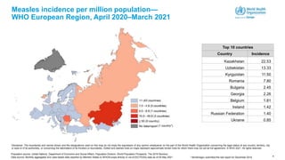 4
Measles incidence per million population—
WHO European Region, April 2020–March 2021
Disclaimer: The boundaries and names shown and the designations used on this map do not imply the expression of any opinion whatsoever on the part of the World Health Organization concerning the legal status of any country, territory, city
or area or of its authorities, or concerning the delimitation of its frontiers or boundaries. Dotted and dashed lines on maps represent approximate border lines for which there may not yet be full agreement. © WHO 2021. All rights reserved.
Top 10 countries
Country Incidence
Kazakhstan 22.53
Uzbekistan 13.33
Kyrgyzstan 11.50
Romania 7.80
Bulgaria 2.45
Georgia 2.26
Belgium 1.81
Ireland 1.42
Russian Federation 1.40
Ukraine 0.85
Population source: United Nations, Department of Economic and Social Affairs, Population Division. World Population Prospects: The 2019 Revision.
Data source: Monthly aggregated and case-based data reported by Member States to WHO/Europe directly or via ECDC/TESSy data as of 05 May 2021
(1 country*)
* Montenegro submitted the last report for December 2019
 