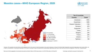 9
Measles cases—WHO European Region, 2020
Disclaimer: The boundaries and names shown and the designations used on this map do not imply the expression of any opinion whatsoever on the part of the World Health Organization concerning the legal status of any country, territory, city
or area or of its authorities, or concerning the delimitation of its frontiers or boundaries. Dotted and dashed lines on maps represent approximate border lines for which there may not yet be full agreement. © WHO 2021. All rights reserved.
Top 10 countries
Country Cases
Uzbekistan 4053
Kazakhstan 3269
Russian Federation 1100
Romania 976
Kyrgyzstan 714
Turkey 611
Bulgaria 245
France 240
Ukraine 211
Tajikistan 168
Data source: Monthly aggregated and case-based data reported by Member States to WHO/Europe directly or via ECDC/TESSy data as of 05 May 2021
(1 country*)
* Montenegro submitted the last report for December 2019
 