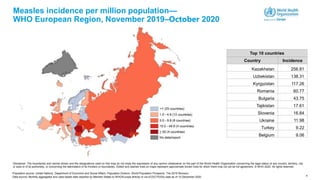4
Measles incidence per million population—
WHO European Region, November 2019–October 2020
Disclaimer: The boundaries and names shown and the designations used on this map do not imply the expression of any opinion whatsoever on the part of the World Health Organization concerning the legal status of any country, territory, city
or area or of its authorities, or concerning the delimitation of its frontiers or boundaries. Dotted and dashed lines on maps represent approximate border lines for which there may not yet be full agreement. © WHO 2020. All rights reserved.
Top 10 countries
Country Incidence
Kazakhstan 256.81
Uzbekistan 138.31
Kyrgyzstan 117.26
Romania 60.77
Bulgaria 43.75
Tajikistan 17.61
Slovenia 16.84
Ukraine 11.98
Turkey 9.22
Belgium 9.06
Population source: United Nations, Department of Economic and Social Affairs, Population Division. World Population Prospects: The 2019 Revision.
Data source: Monthly aggregated and case-based data reported by Member States to WHO/Europe directly or via ECDC/TESSy data as of 10 December 2020
 