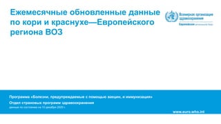 Программа «Болезни, предупреждаемые с помощью вакцин, и иммунизация»
Отдел страновых программ здравоохранения
данные по состоянию на 10 декабря 2020 г.
Ежемесячные обновленные данные
по кори и краснухе—Европейского
региона ВОЗ
www.euro.who.int
 