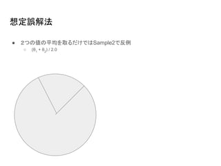 붨`ⷨ
 Ĥ΂ƽȡǤSample2Ƿ
 (1
+ 2
) / 2.0
 