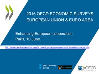 2016 OECD ECONOMIC SURVEYS
EUROPEAN UNION & EURO AREA
Enhancing European cooperation
Paris, 10 June
@OECD
@OECDeconomy
http://www.oecd.org/eco/surveys/economic-survey-european-union-and-euro-area.htm
 