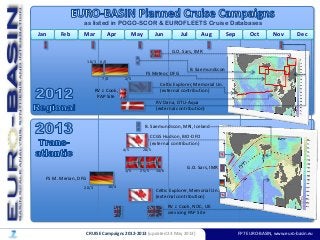 CRUISE Campaigns 2012-2013 (updated 24 May 2013) FP7 EURO-BASIN, www.euro-basin.eu
Jan Feb Mar Apr May Jun Jul Aug Sep Oct...
