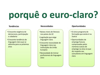 porquê o euro-claro?NecessidadesOportunidadesTendênciasCrescenteexigência de democracia, participação e cidadania