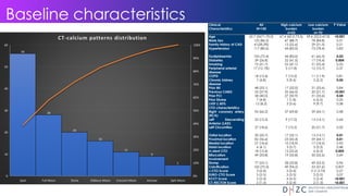 Coronary calcium patterns detected with Computed Tomography and their ...