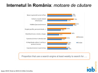 Internetul  în România :  motoare de căutare Proportion that use a search engine at least weekly to search for….. Sursa : ...