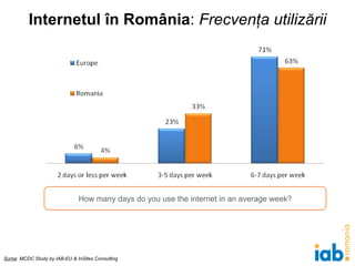 Internetul  în România :  Frecvenţa utilizării Sursa : MCDC Study by IAB-EU & InSites Consulting How many days do you use ...