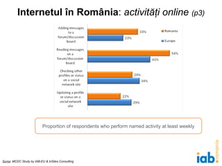 Internetul  în România :  activităţi online  (p3) Proportion of respondents who perform named activity at least weekly Sur...