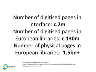 Number of digitised pages in
interface: c.2m
Number of digitised pages in
European libraries: c.130m
Number of physical pages in
European libraries: 1.5bn+
Source: European Newspaper Survey Report
http://www.europeana-newspapers.eu/wp-content/uploads/2012/04/D4.1-Europeana-
newspapers-survey-report.pdf
 