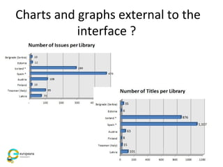 Charts and graphs external to the
interface ?
 