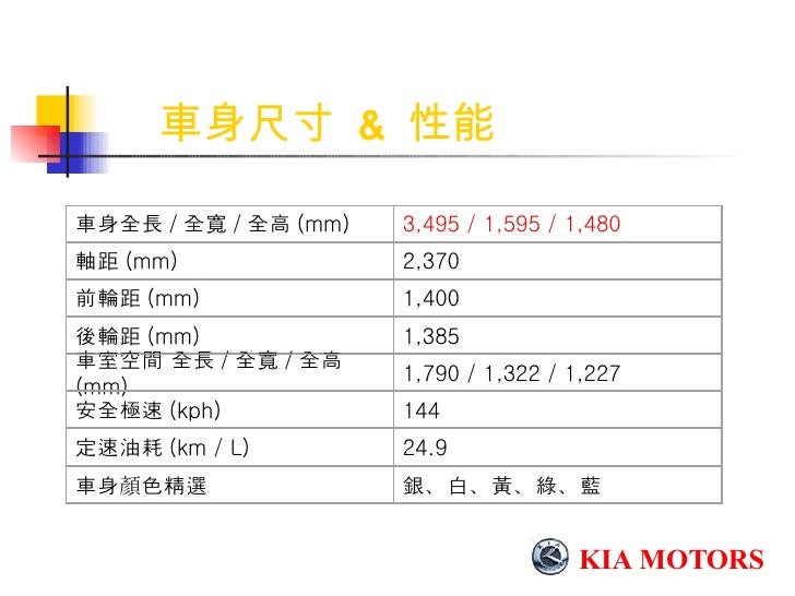 Euro Star 個性化小車