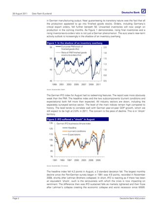 26 August 2011   Data Flash (Euroland)


                                in German manufacturing output. Near guaranteeing its transitory nature was the fact that all
                                the production appeared to go into finished goods stocks. Orders, including Germany’s
                                critical export orders, fell further beneath 50. Unwanted inventories will now weigh on
                                production in the coming months. As Figure 1 demonstrates, rising final inventories and a
                                rising inventories-to-orders ratio is not just a German phenomenon. The euro area’s near-term
                                activity outlook is increasingly in the shadow of an inventory overhang.

                                 Figure 1: In the shadow of an inventory overhang
                                     55                  Euro area PMI stock of                            2.0
                                                         finished goods (lhs)
                                                         Ratio of PMI finished goods                       1.8
                                                         stocks-to-orders (rhs)
                                     50                                                                    1.5

                                                                                                           1.3

                                     45                                                                    1.0

                                                                                                           0.8

                                     40                                                                    0.5
                                         1999        2001         2003       2005     2007   2009   2011

                                Source: Deutsche Bank, Markit



                                The German IFO index for August had no redeeming features. The report was more obviously
                                weak than the PMI. The headline index and the two subcomponents (current conditions and
                                expectations) both fell more than expected. All industry sectors are down, including the
                                separately surveyed service sector. The level of the main indices remain high compared to
                                history. The level tends to correlate well with German year-on-year GDP growth, which we
                                still expect to be high at 2.8% in 2011. The concern is the pace of decline. This is in 'shock'
                                territory.

                                 Figure 2: IFO suffered a “shock” in August
                                    135          German IFO businesss climate index

                                    125                                Headline
                                                                       currrent conditions
                                    115                                Expectations

                                    105

                                      95

                                      85

                                      75
                                          1991        1994        1997       2000     2003   2006   2009

                                Source: Deutsche Bank, Ifo Institute



                                The headline index fell 4.2 points in August, a 3 standard deviation fall. The largest monthly
                                decline since the Pan-German survey began in 1991 was 4.9 points, recorded in November
                                2008, shortly after Lehman Brothers collapsed. In short, IFO is reacting as if there has been
                                an equivalent ‘shock’, such is the seriousness with which the crisis is now impacting on
                                sentiment. The difference then was IFO sustained falls as markets tightened and then froze
                                after Lehman's collapse creating the economic collapse and worst recession since WWII.



Page 2                                                                                                           Deutsche Bank AG/London
 