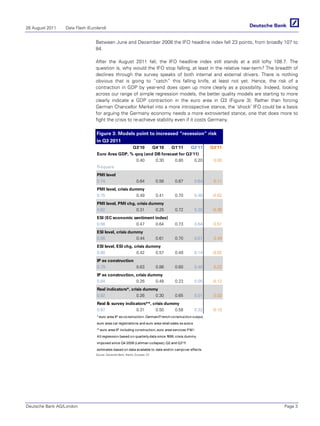 26 August 2011   Data Flash (Euroland)


                                Between June and December 2008 the IFO headline index fell 23 points, from broadly 107 to
                                84.

                                After the August 2011 fall, the IFO headline index still stands at a still lofty 108.7. The
                                question is, why would the IFO stop falling, at least in the relative near-term? The breadth of
                                declines through the survey speaks of both internal and external drivers. There is nothing
                                obvious that is going to “catch” this falling knife, at least not yet. Hence, the risk of a
                                contraction in GDP by year-end does open up more clearly as a possibility. Indeed, looking
                                across our range of simple regression models, the better quality models are starting to more
                                clearly indicate a GDP contraction in the euro area in Q3 (Figure 3). Rather than forcing
                                German Chancellor Merkel into a more introspective stance, the ‘shock’ IFO could be a basis
                                for arguing the Germany economy needs a more extroverted stance, one that does more to
                                fight the crisis to re-achieve stability even if it costs Germany.

                                 Figure 3: Models point to increased “recession” risk
                                 in Q3 2011
                                                             Q3'10            Q4'10   Q1'11     Q2'11        Q3'11
                                 Euro Area GDP, % qoq (and DB forecast for Q3'11)
                                                   0.40    0.30     0.80       0.20                           0.00
                                 R-square
                                 PMI level
                                 0.74                           0.64           0.56    0.87           0.64    0.11
                                 PMI level, crisis dummy
                                 0.75                 0.49                     0.41    0.70           0.48   -0.02
                                 PMI level, PMI chg, crisis dummy
                                 0.82               0.31       0.25                    0.72           0.25   -0.36
                                 ESI (EC economic sentiment index)
                                 0.56              0.47     0.64                       0.73           0.64    0.51
                                 ESI level, crisis dummy
                                 0.56                 0.44                     0.61    0.70           0.61    0.49
                                 ESI level, ESI chg, crisis dummy
                                 0.80                 0.42     0.57                    0.49           0.14   -0.02
                                 IP ex construction
                                 0.79               0.63                       0.86    0.60           0.40    0.22
                                 IP ex construction, crisis dummy
                                 0.84                0.26      0.48                    0.23           0.05   -0.12
                                 Real indicators*, crisis dummy
                                 0.92                 0.26    0.30                     0.65           0.01    0.02
                                 Real & survey indicators**, crisis dummy
                                 0.87               0.31      0.50     0.58                           0.32   -0.10
                                 * euro area IP ex co nstructio n, German/French co nstructio n o utput,
                                 euro area car registratio ns and euro area retail sales ex auto s
                                 ** euro area IP including co nstructio n, euro area services P M I
                                 A ll regressio n based o n quarterly data since 1999; crisis dummy
                                 impo sed since Q4 2008 (Lehman co llapse); Q2 and Q3'11
                                 estimates based o n data available to date and/o r carryo ver effects
                                Source: Deutsche Bank, Markit, Eurostat, EC




Deutsche Bank AG/London                                                                                                 Page 3
 