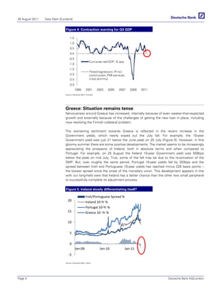 26 August 2011   Data Flash (Euroland)


                                 Figure 4: Contraction warning for Q3 GDP

                                     1.5
                                     1.0
                                     0.5
                                     0.0
                                    -0.5
                                                           Euro area real GDP, % qoq
                                    -1.0
                                    -1.5
                                                           Fitted (regressors: IP incl
                                    -2.0                   construction, PMI services,
                                    -2.5                   crisis dummy)
                                    -3.0
                                           1999       2001        2003   2005    2007    2009   2011
                                Source: Deutsche Bank, Eurostat




                                Greece: Situation remains tense
                                Nervousness around Greece has increased, internally because of even weaker-than-expected
                                growth and externally because of the challenges of getting the new loan in place, including
                                now resolving the Finnish collateral problem.

                                The worsening sentiment towards Greece is reflected in the recent increase in the
                                Government yields, which nearly wiped out the July fall. For example, the 10-year
                                Government yield was just 21 below the June peak on 25 July (Figure 5). However, in this
                                gloomy summer there are some positive developments. The market seems to be increasingly
                                appreciating the prospects of Ireland, both in absolute terms and when compared to
                                Portugal. For example, on 25 August the Ireland 10-year Government yield was 559bps
                                below the peak on mid July. True, some of the fall may be due to the re-activation of the
                                SMP. But, over roughly the same period, Portugal 10-year yields fell by 203bps and the
                                spread between Irish and Portuguese 10-year yields has reached minus 228 basis points –
                                the lowest spread since the onset of the monetary union. This development appears in line
                                with our long-held view that Ireland has a better chance than the other two small peripheral
                                to successfully complete its adjustment process.

                                 Figure 5: Ireland slowly differentiating itself?

                                                      Irish/Portuguese Spread %
                                  20                  Ireland 10-Yr %
                                                      Portugal 10-Yr %
                                  15                  Greece 10 -Yr %

                                  10

                                    5

                                    0

                                   -5

                                Source: Deutsche Bank, Haver




Page 4                                                                                                 Deutsche Bank AG/London
 