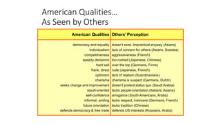American Qualities…
As Seen by Others
American Qualities Others’ Perception
democracy and equality
individualism
competitiveness
speedy decisions
hard sell
frank, direct
optimism
charisma
seeks change and improvement
result-oriented
self-confidence
informal, smiling
future orientation
defends democracy & free trade
doesn’t exist. Impractical anyway (Asians)
lack of concern for others (Asians, Swedes)
aggressiveness (French)
too rushed (Japanese, Chinese)
over the top (Germans, Finns)
rude (Japanese, French)
lack of realism (Scandinavians)
charisma is suspect (Germans, Dutch)
doesn’t protect status quo (Saudi Arabia)
lacks people-orientation (Italians, Asians)
arrogance (South Americans, Arabs)
lacks respect, insincere (Germans, French)
lacks tradition (Chinese)
defends US interests (Russians, Arabs)
 