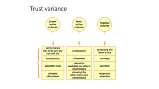 Trust variance
 