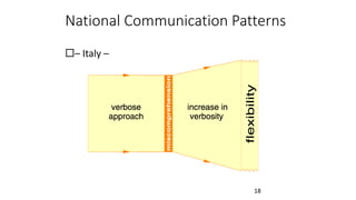 18
National Communication Patterns
– Italy –
 