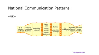 © 2001, 2009 Richard D Lewis
National Communication Patterns
– UK –
 