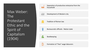 Max Weber:
The
Protestant
Ethic and the
Spirit of
Capitalism
(1904)
Separation of productive enterprise from the
household
Development of Western city
Tradition of Roman law
Bureaucratic officials - Nation state
Bookkeeping
Formation of “free” wage labourers
 