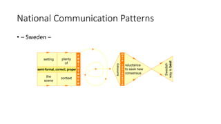 National Communication Patterns
• – Sweden –
 