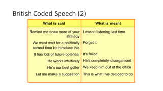 British Coded Speech (2)
What is said What is meant
Remind me once more of your
strategy
We must wait for a politically
correct time to introduce this
It has lots of future potential
He works intuitively
He’s our best golfer
Let me make a suggestion
I wasn’t listening last time
Forget it
It’s failed
He’s completely disorganised
We keep him out of the office
This is what I’ve decided to do
 