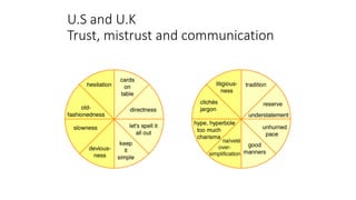 U.S and U.K
Trust, mistrust and communication
 