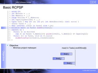 13
IBM Software Group
© 2009 IBM Corporation
Basic RCPSP
Objective
 Objective:
– Minimize project makespan
itvs[t1]
itvs[t2]
itvs[tn]
max(t in Tasks) endOf(itvs[t])
 